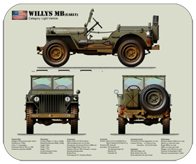 WW2 Military Vehicles - Willys MB (early) Place Mat Small 2